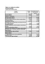 Konspekts 'VEF bankas finanšu pārskatu analīze', 11.