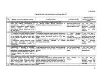 Referāts 'Uzņēmējdarbības iekšējā un ārējā vide', 25.