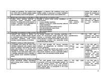 Referāts 'Uzņēmējdarbības iekšējā un ārējā vide', 27.