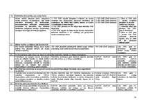 Referāts 'Uzņēmējdarbības iekšējā un ārējā vide', 28.