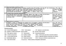 Referāts 'Uzņēmējdarbības iekšējā un ārējā vide', 29.