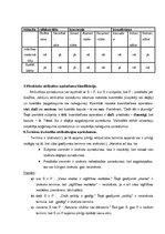 Eseja 'Spriedumi', 2.