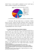 Referāts 'Nekustamo īpašumu tirgus Latvijā', 9.