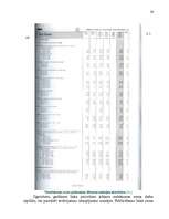 Diplomdarbs 'Cenu noteikšanas pilnveidošana būvniecībā', 34.