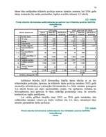 Diplomdarbs 'Cenu noteikšanas pilnveidošana būvniecībā', 54.