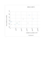 Paraugs 'Jāizstrādā ekspertu aptaujas anketa. Jāapstrādā un jāizveido riska karte', 2.