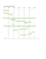 Paraugs 'Jāizstrādā ekspertu aptaujas anketa. Jāapstrādā un jāizveido riska karte', 6.