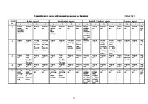 Referāts 'Ar mastītu slimu govju piena izmeklējumi', 21.