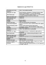 Referāts 'Ar mastītu slimu govju piena izmeklējumi', 32.