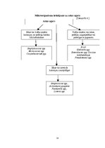 Referāts 'Ar mastītu slimu govju piena izmeklējumi', 34.