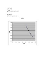 Paraugs 'Pusvadītāju diodes voltampērraksturlīknes uzņemšana', 2.