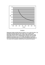 Paraugs 'Pusvadītāju diodes voltampērraksturlīknes uzņemšana', 4.