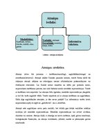 Referāts 'Atmiņa', 3.