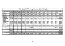 Biznesa plāns 'SIA "Pa spēlei"', 18.