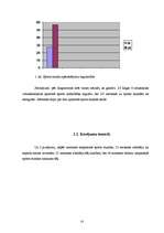 Referāts 'Sports - vidusskolnieču dienas režīmā', 14.