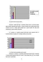 Referāts 'Sports - vidusskolnieču dienas režīmā', 15.
