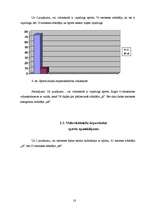 Referāts 'Sports - vidusskolnieču dienas režīmā', 16.
