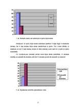 Referāts 'Sports - vidusskolnieču dienas režīmā', 17.