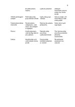 Konspekts 'Noieta stimulēšana', 8.