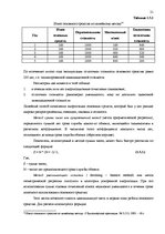 Diplomdarbs 'Основные средства на предприятии "X"', 19.