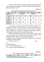 Diplomdarbs 'Основные средства на предприятии "X"', 27.