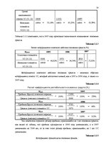 Diplomdarbs 'Основные средства на предприятии "X"', 28.