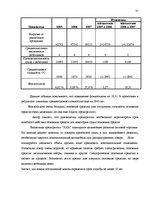 Diplomdarbs 'Основные средства на предприятии "X"', 29.