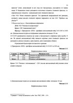 Diplomdarbs 'Основные средства на предприятии "X"', 31.