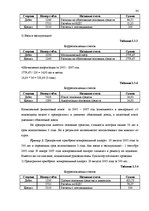 Diplomdarbs 'Основные средства на предприятии "X"', 32.