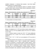 Diplomdarbs 'Основные средства на предприятии "X"', 34.