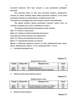 Diplomdarbs 'Основные средства на предприятии "X"', 36.