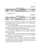 Diplomdarbs 'Основные средства на предприятии "X"', 42.