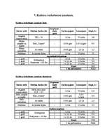 Konspekts 'Meža atjaunošana', 14.