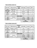 Konspekts 'Meža atjaunošana', 16.