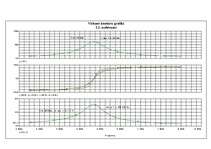 Konspekts 'Virknes un paralēlo svārstību kontūru modelēšana, izmantojot PSpice® programmatū', 7.