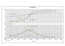 Konspekts 'Virknes un paralēlo svārstību kontūru modelēšana, izmantojot PSpice® programmatū', 8.
