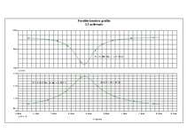 Konspekts 'Virknes un paralēlo svārstību kontūru modelēšana, izmantojot PSpice® programmatū', 9.