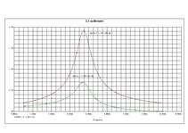 Konspekts 'Virknes un paralēlo svārstību kontūru modelēšana, izmantojot PSpice® programmatū', 10.