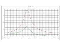 Konspekts 'Virknes un paralēlo svārstību kontūru modelēšana, izmantojot PSpice® programmatū', 12.