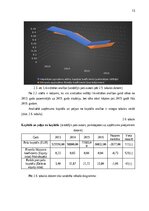 Referāts 'Uzņēmuma finanšu analīze par 2013. – 2016. gadu periodu', 13.