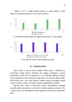 Referāts 'Uzņēmuma finanšu analīze par 2013. – 2016. gadu periodu', 18.