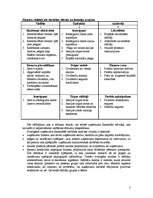 Konspekts 'Uzņēmuma finansiālās problēmas, maksātnespēja, sanācijas iespēja, bankrots', 3.