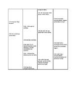 Konspekts '18.gadsimts Latvijā, Francijā, pasaulē un kultūrā', 2.