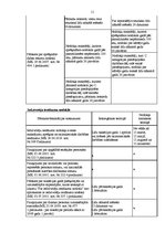 Prakses atskaite 'Prakses atskaite Valsts Ieņēmumu dienestā', 11.