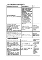 Prakses atskaite 'Prakses atskaite Valsts Ieņēmumu dienestā', 14.