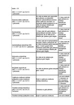 Prakses atskaite 'Prakses atskaite Valsts Ieņēmumu dienestā', 15.