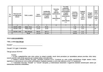 Prakses atskaite 'Prakses atskaite Valsts Ieņēmumu dienestā', 40.