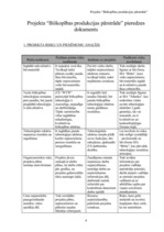 Paraugs 'Projekta "Biškopības produkcijas pārstrāde" pieteikums', 4.