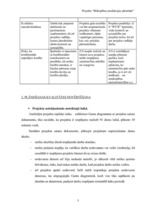 Paraugs 'Projekta "Biškopības produkcijas pārstrāde" pieteikums', 5.