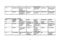 Referāts 'Nometnes plāns', 2.